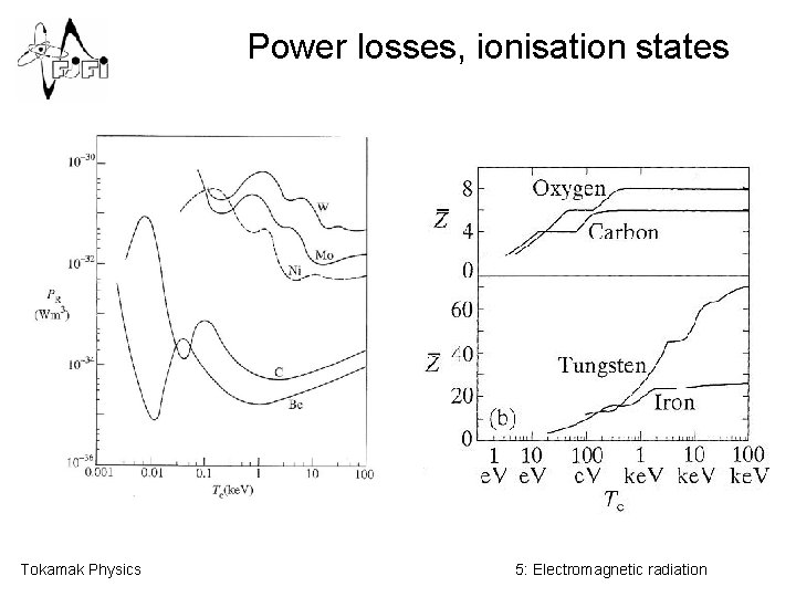 Power losses, ionisation states Tokamak Physics 5: Electromagnetic radiation 