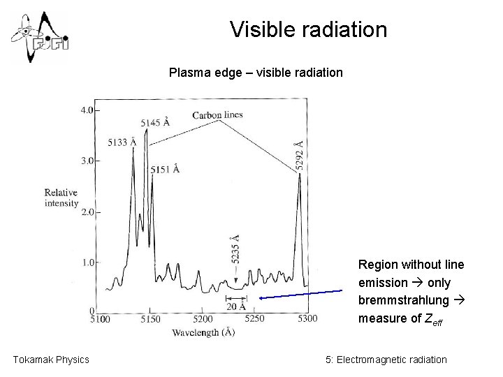 Visible radiation Plasma edge – visible radiation Region without line emission only bremmstrahlung measure