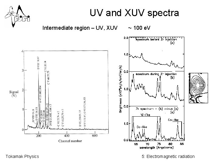 UV and XUV spectra Intermediate region – UV, XUV Tokamak Physics ~ 100 e.