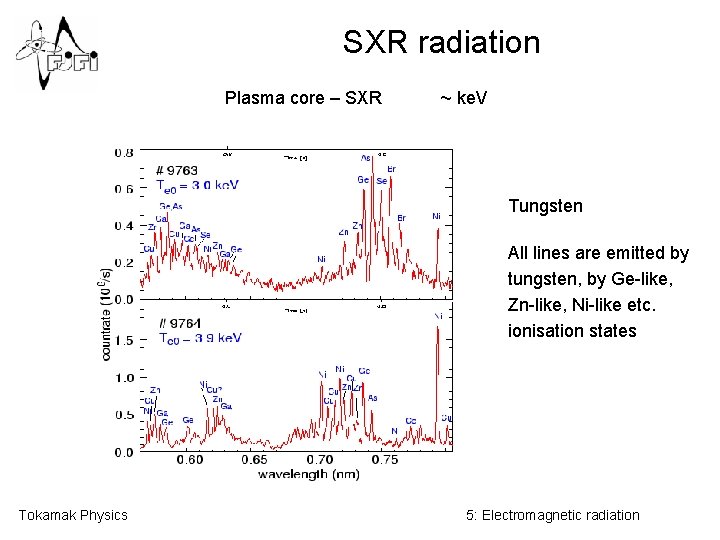SXR radiation Plasma core – SXR ~ ke. V Tungsten All lines are emitted