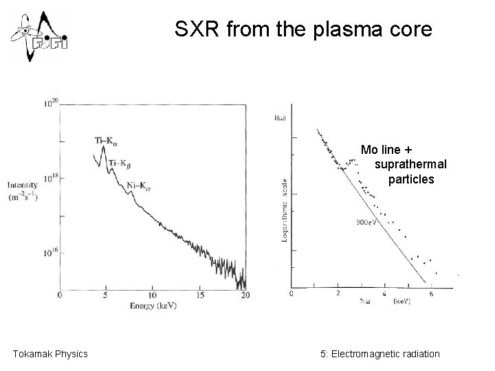 SXR from the plasma core Mo line + suprathermal particles Tokamak Physics 5: Electromagnetic