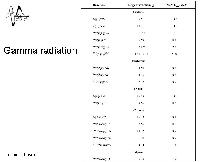 Gamma radiation Tokamak Physics 5: Electromagnetic radiation 