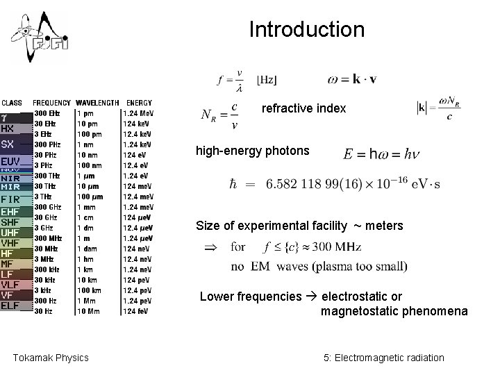 Introduction refractive index high-energy photons Size of experimental facility ~ meters Lower frequencies electrostatic