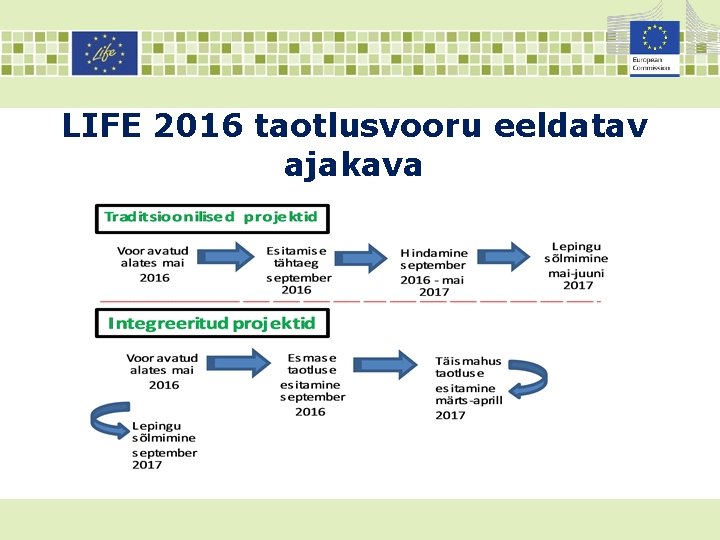 LIFE 2016 taotlusvooru eeldatav ajakava 