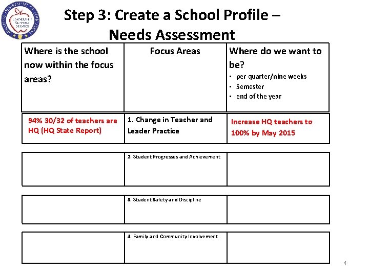 Step 3: Create a School Profile – Needs Assessment Where is the school now