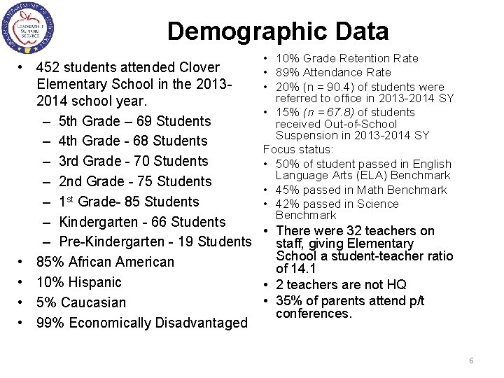 Demographic Data • 452 students attended Clover Elementary School in the 20132014 school year.