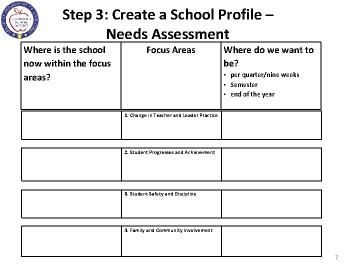 Step 3: Create a School Profile – Needs Assessment Where is the school now