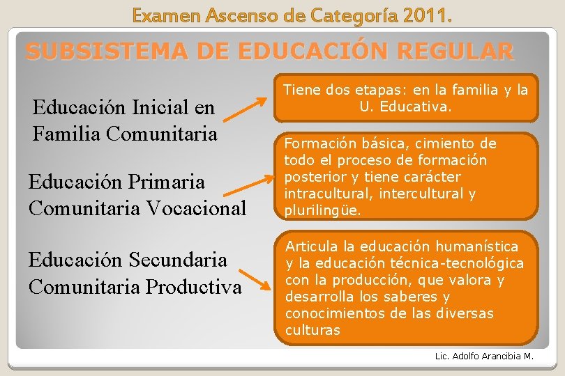 Examen Ascenso de Categoría 2011. SUBSISTEMA DE EDUCACIÓN REGULAR Educación Inicial en Familia Comunitaria Examen Ascenso de Categoría 2011. SUBSISTEMA DE EDUCACIÓN REGULAR Educación Inicial en Familia Comunitaria