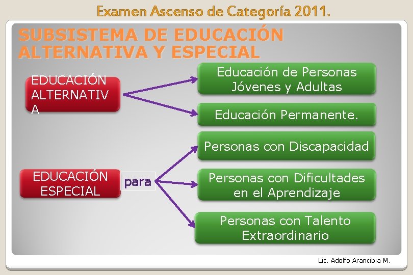 Examen Ascenso de Categoría 2011. SUBSISTEMA DE EDUCACIÓN ALTERNATIVA Y ESPECIAL Educación de Personas Examen Ascenso de Categoría 2011. SUBSISTEMA DE EDUCACIÓN ALTERNATIVA Y ESPECIAL Educación de Personas