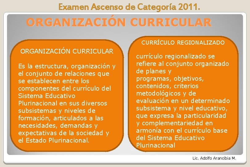Examen Ascenso de Categoría 2011. ORGANIZACIÓN CURRICULAR CURRÍCULO REGIONALIZADO ORGANIZACIÓN CURRICULAR Es la estructura, Examen Ascenso de Categoría 2011. ORGANIZACIÓN CURRICULAR CURRÍCULO REGIONALIZADO ORGANIZACIÓN CURRICULAR Es la estructura,