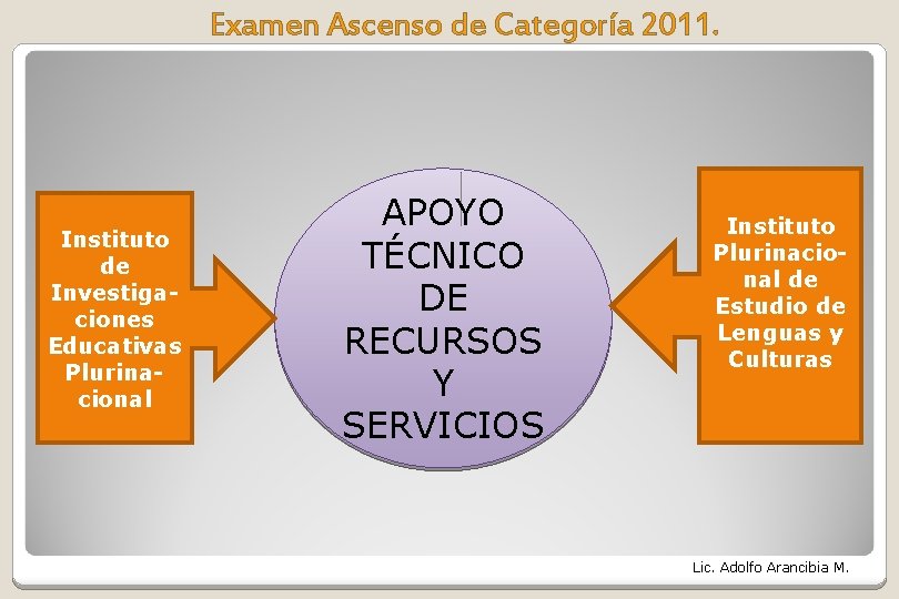 Examen Ascenso de Categoría 2011. Instituto de Investigaciones Educativas Plurinacional APOYO TÉCNICO DE RECURSOS Examen Ascenso de Categoría 2011. Instituto de Investigaciones Educativas Plurinacional APOYO TÉCNICO DE RECURSOS