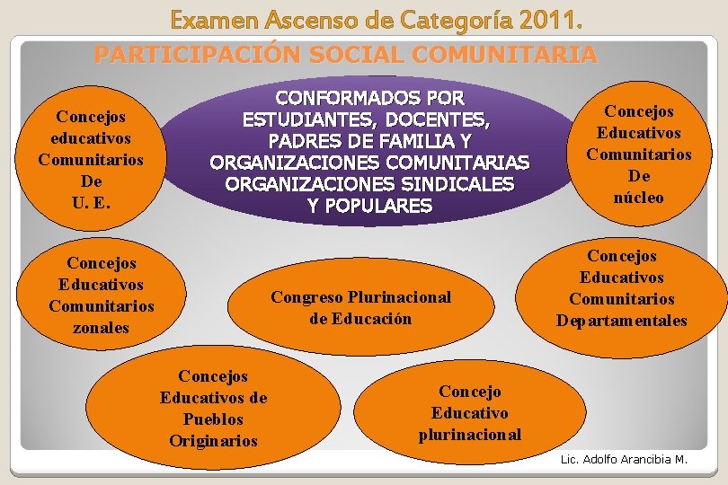 Examen Ascenso de Categoría 2011. PARTICIPACIÓN SOCIAL COMUNITARIA Concejos educativos Comunitarios De U. E. Examen Ascenso de Categoría 2011. PARTICIPACIÓN SOCIAL COMUNITARIA Concejos educativos Comunitarios De U. E.