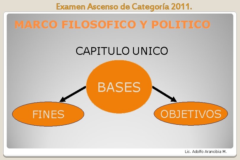Examen Ascenso de Categoría 2011. MARCO FILOSOFICO Y POLITICO CAPITULO UNICO BASES FINES OBJETIVOS Examen Ascenso de Categoría 2011. MARCO FILOSOFICO Y POLITICO CAPITULO UNICO BASES FINES OBJETIVOS