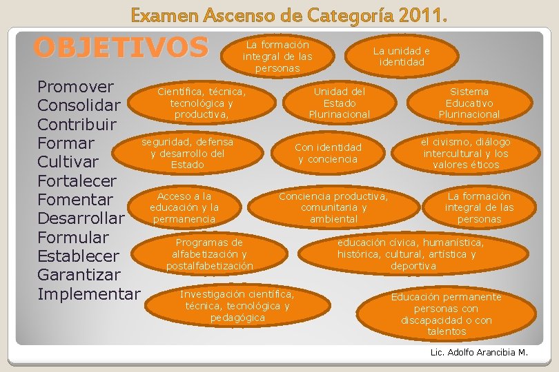 Examen Ascenso de Categoría 2011. OBJETIVOS La formación integral de las personas La unidad Examen Ascenso de Categoría 2011. OBJETIVOS La formación integral de las personas La unidad