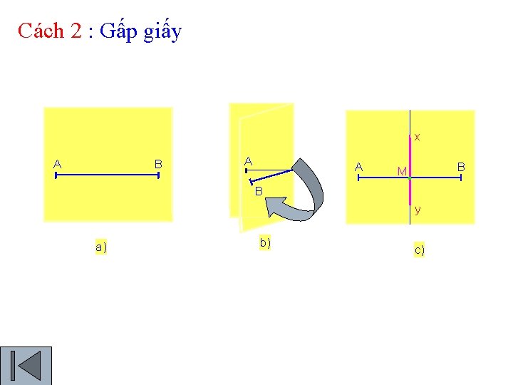 Cách 2 : Gấp giấy x A B A A B . B M