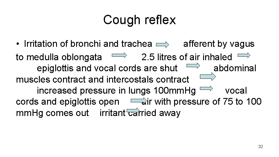 Cough reflex • Irritation of bronchi and trachea afferent by vagus to medulla oblongata