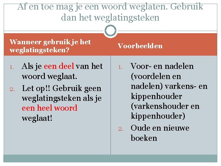 Af en toe mag je een woord weglaten. Gebruik dan het weglatingsteken Wanneer gebruik