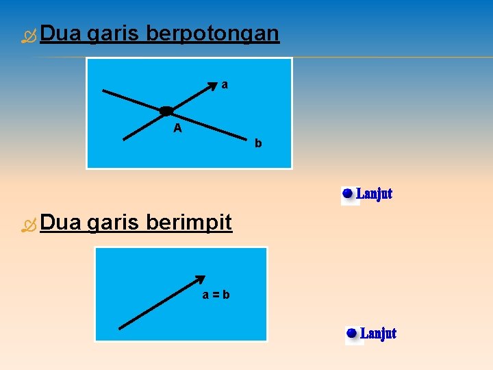  Dua garis berpotongan a A b Dua garis berimpit a=b 