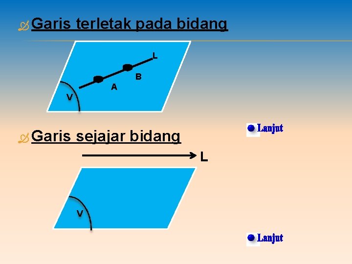  Garis terletak pada bidang L B A V Garis sejajar bidang L V