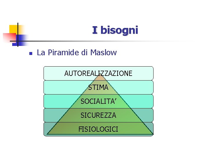 I bisogni n La Piramide di Maslow AUTOREALIZZAZIONE STIMA SOCIALITA’ SICUREZZA FISIOLOGICI 