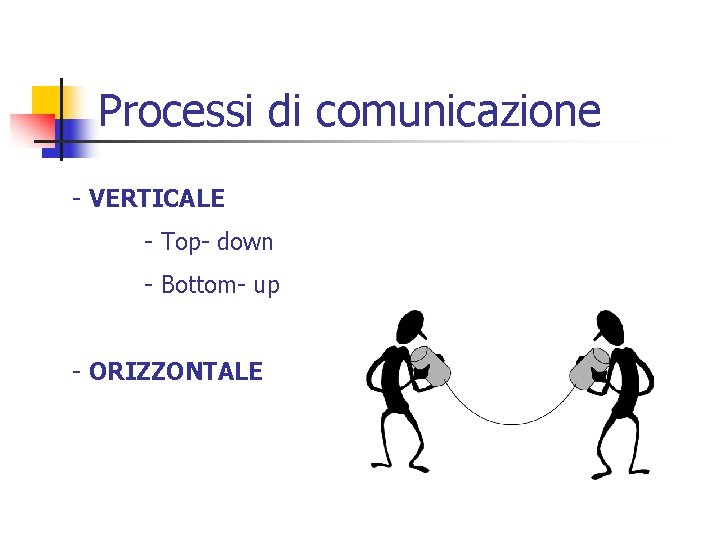 Processi di comunicazione - VERTICALE - Top- down - Bottom- up - ORIZZONTALE 