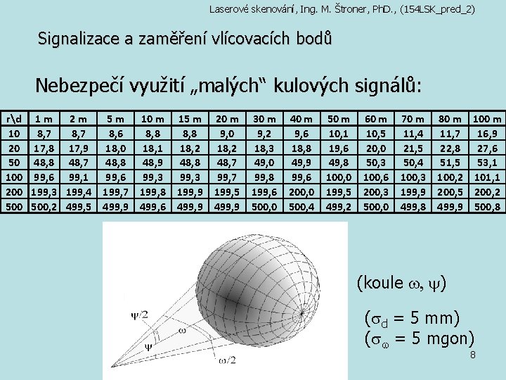 Laserové skenování, Ing. M. Štroner, Ph. D. , (154 LSK_pred_2) Signalizace a zaměření vlícovacích