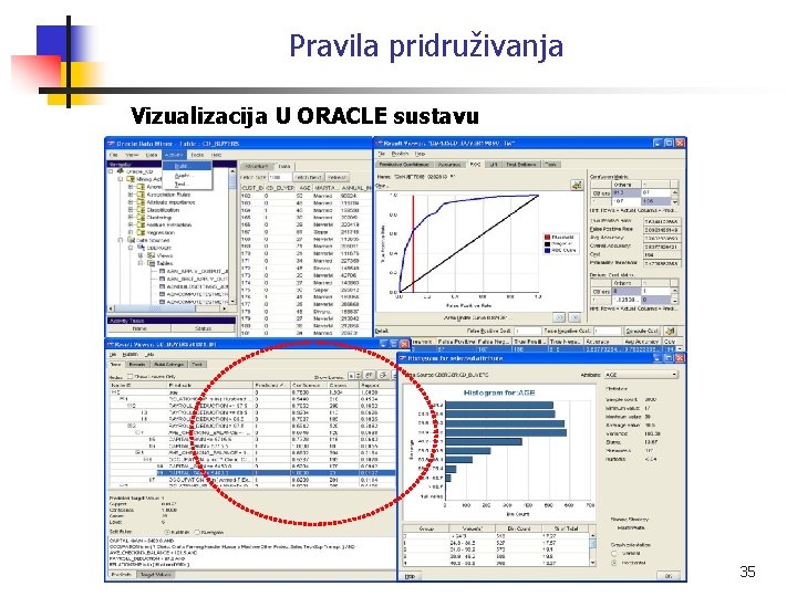 Pravila pridruživanja Vizualizacija U ORACLE sustavu 35 
