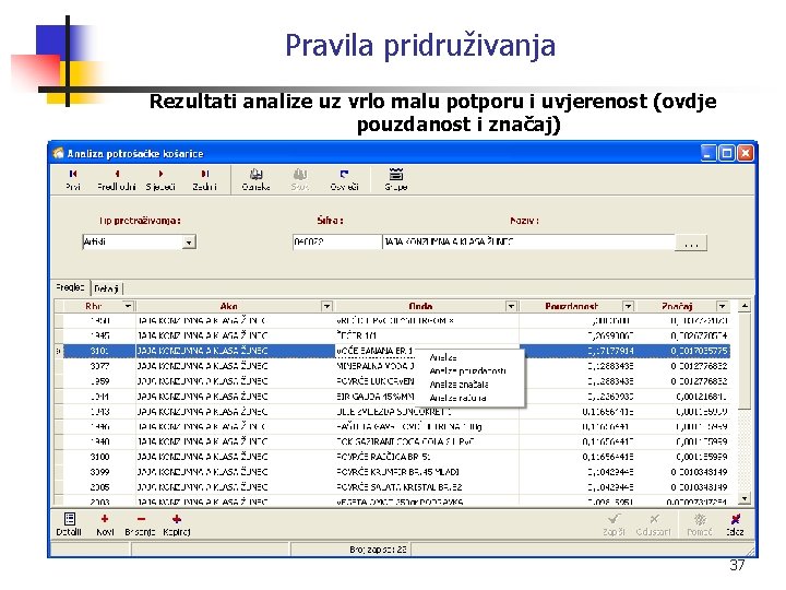Pravila pridruživanja Rezultati analize uz vrlo malu potporu i uvjerenost (ovdje pouzdanost i značaj)