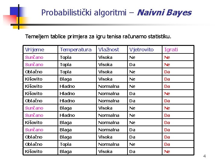 Probabilistički algoritmi – Naivni Bayes Temeljem tablice primjera za igru tenisa računamo statistiku. Vrijeme