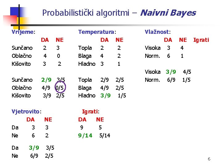 Probabilistički algoritmi – Naivni Bayes Vrijeme: Sunčano Oblačno Kišovito DA 2 4 3 2/9