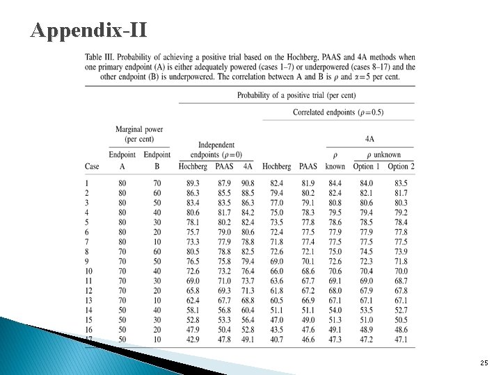 Appendix-II 25 