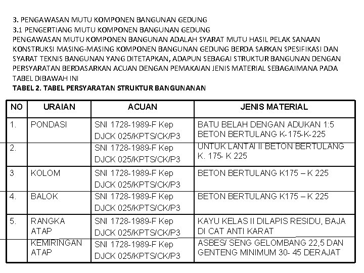 3. PENGAWASAN MUTU KOMPONEN BANGUNAN GEDUNG 3. 1 PENGERTIANG MUTU KOMPONEN BANGUNAN GEDUNG PENGAWASAN