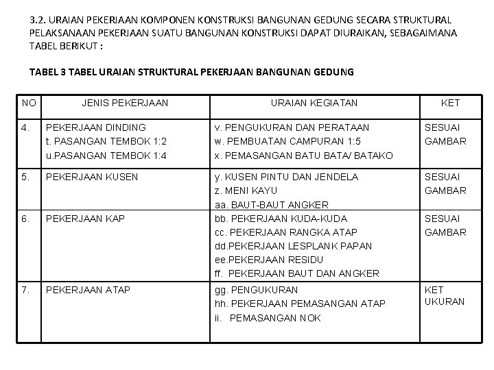 3. 2. URAIAN PEKERJAAN KOMPONEN KONSTRUKSI BANGUNAN GEDUNG SECARA STRUKTURAL PELAKSANAAN PEKERJAAN SUATU BANGUNAN