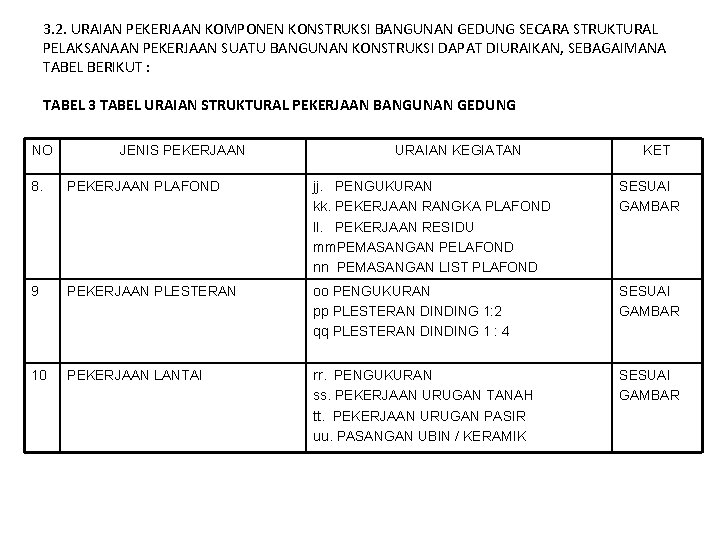 3. 2. URAIAN PEKERJAAN KOMPONEN KONSTRUKSI BANGUNAN GEDUNG SECARA STRUKTURAL PELAKSANAAN PEKERJAAN SUATU BANGUNAN