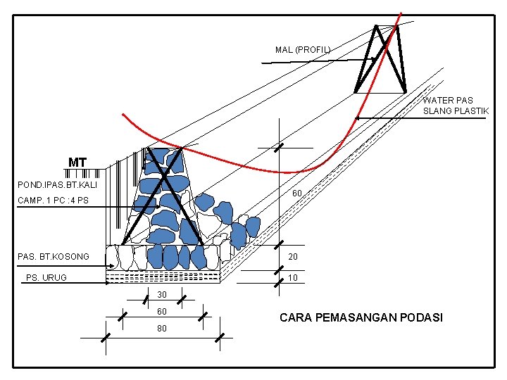 MAL (PROFIL) WATER PAS SLANG PLASTIK MT POND. IPAS. BT. KALI 60 CAMP. 1