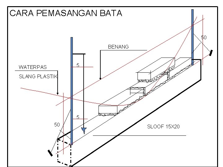 CARA PEMASANGAN BATA 50 BENANG 5 WATERPAS SLANG PLASTIK 5 50 SLOOF 15 X