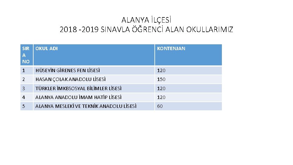 ALANYA İLÇESİ 2018 -2019 SINAVLA ÖĞRENCİ ALAN OKULLARIMIZ SIR A NO OKUL ADI KONTENJAN