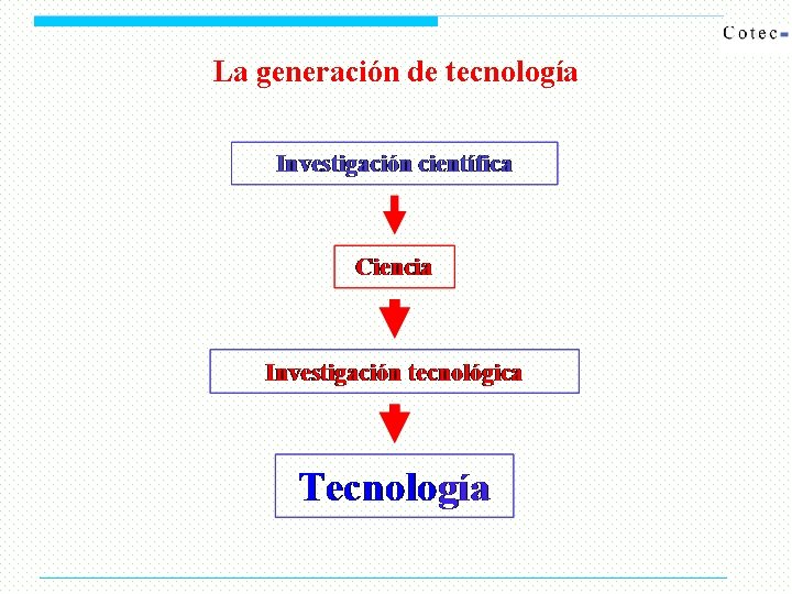 La generación de tecnología 