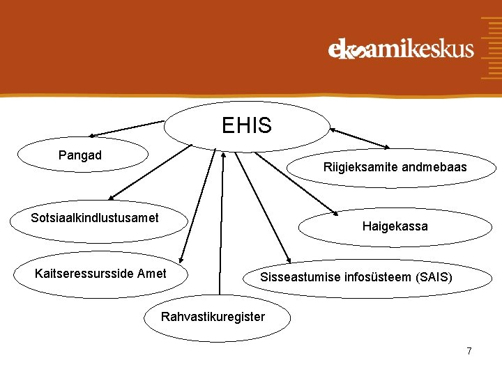 EHIS Pangad Riigieksamite andmebaas Sotsiaalkindlustusamet Haigekassa Kaitseressursside Amet Sisseastumise infosüsteem (SAIS) Rahvastikuregister 7 