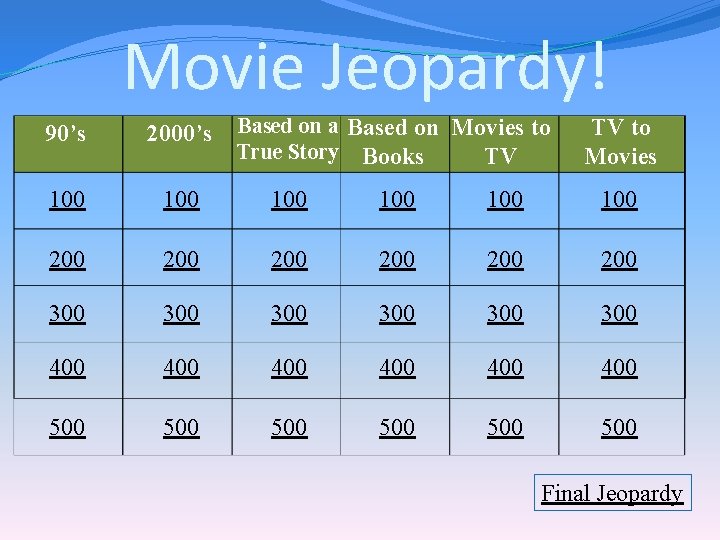 Movie Jeopardy! Based on a Based on Movies to True Story Books TV TV