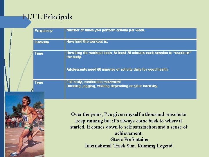 F. I. T. T. Principals Frequency Number of times you perform activity per week.