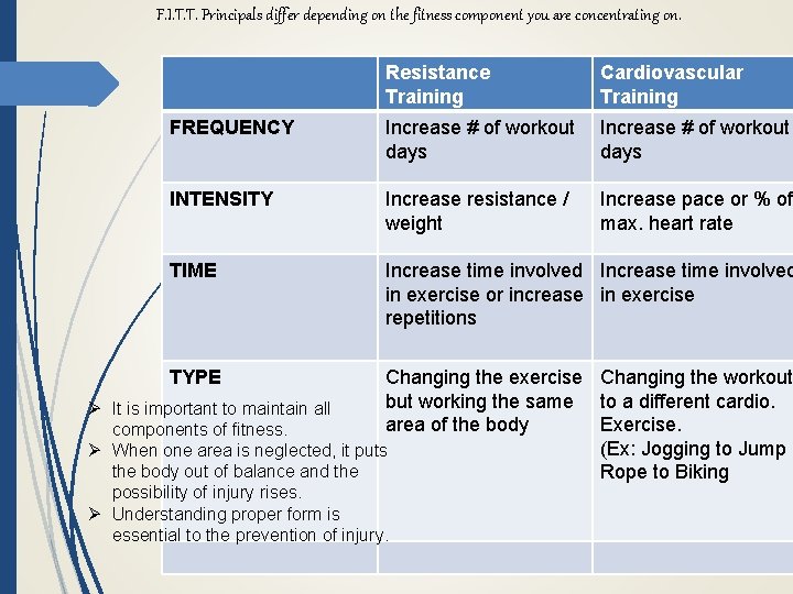 F. I. T. T. Principals differ depending on the fitness component you are concentrating