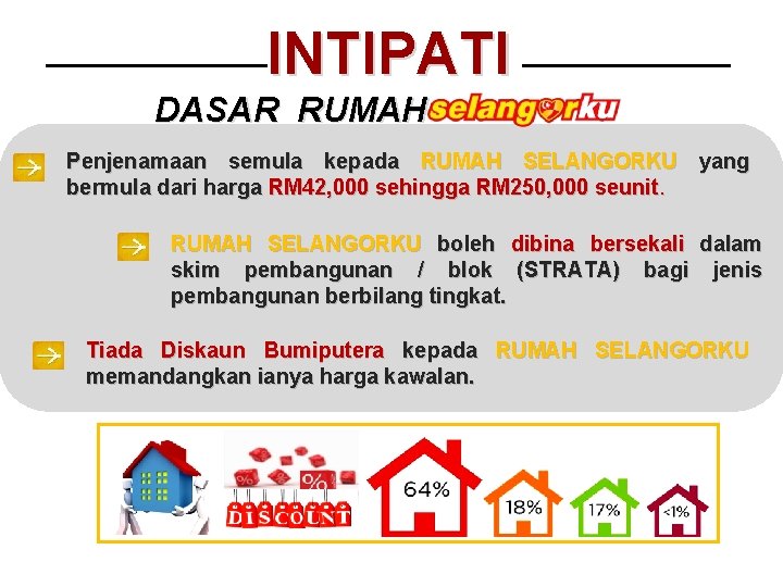 INTIPATI DASAR RUMAH Penjenamaan semula kepada RUMAH SELANGORKU yang bermula dari harga RM 42,