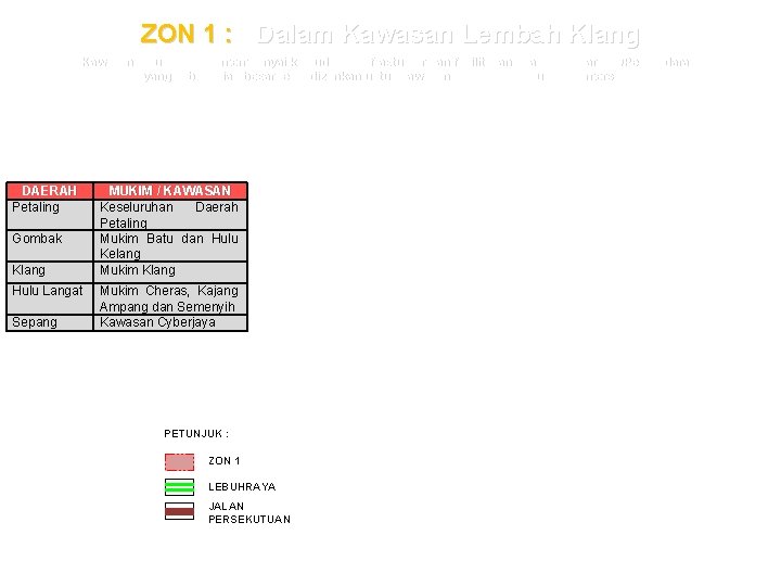 ZON 1 : Dalam Kawasan Lembah Klang (Kawasan tepubina yang mempunyai kemudahan infrastuktur dan