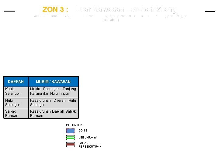ZON 3 : Luar Kawasan Lembah Klang (Kawasan Luar Bandar / Majlis Daerah yang
