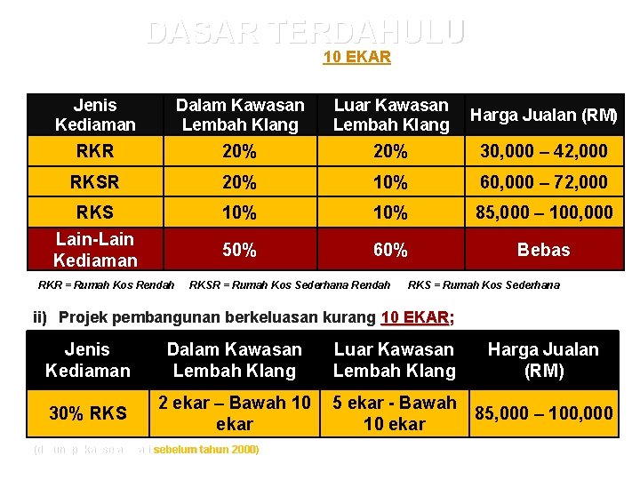 DASAR TERDAHULU i) Projek pembangunan berkeluasan 10 EKAR ke atas; Jenis Kediaman Dalam Kawasan