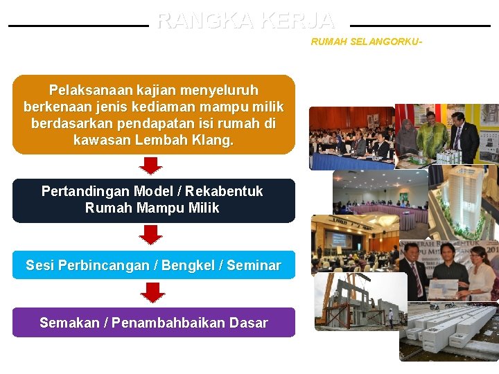 RANGKA KERJA -Proses Dalam Penyediaan Dasar Baru RUMAH SELANGORKU- Pelaksanaan kajian menyeluruh berkenaan jenis