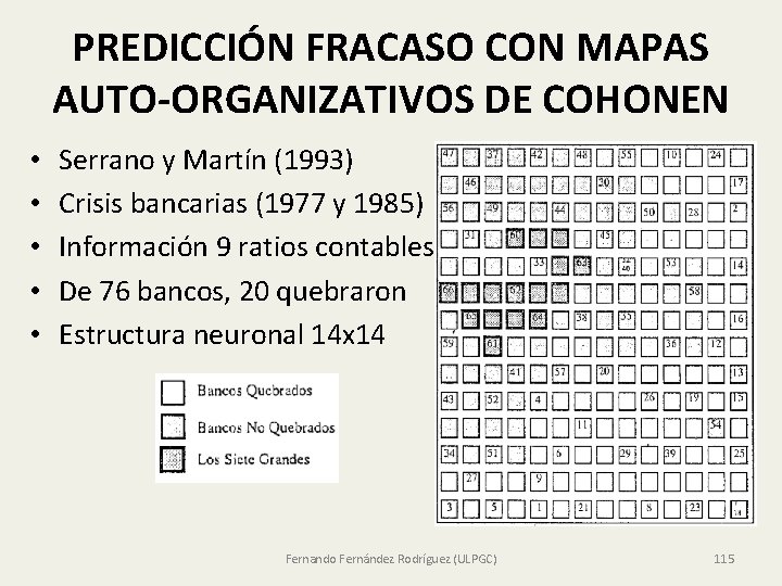 PREDICCIÓN FRACASO CON MAPAS AUTO-ORGANIZATIVOS DE COHONEN • • • Serrano y Martín (1993)