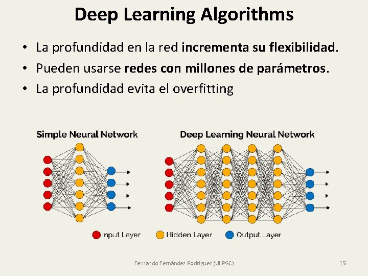 Deep Learning Algorithms • La profundidad en la red incrementa su flexibilidad. • Pueden