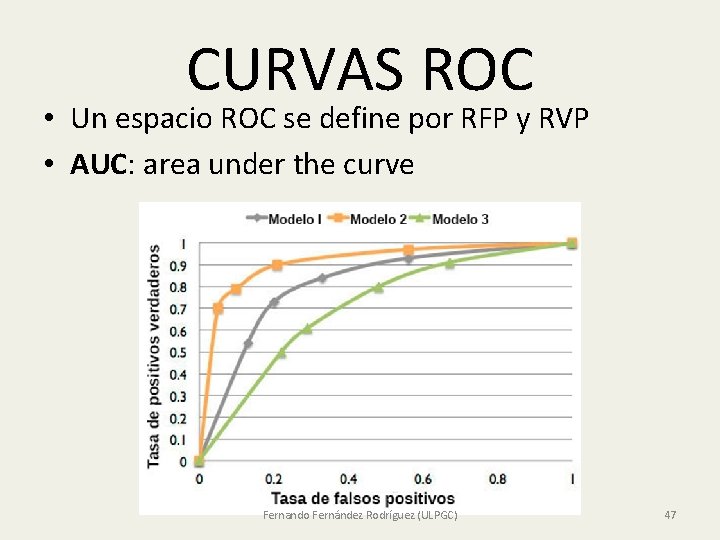 CURVAS ROC • Un espacio ROC se define por RFP y RVP • AUC: